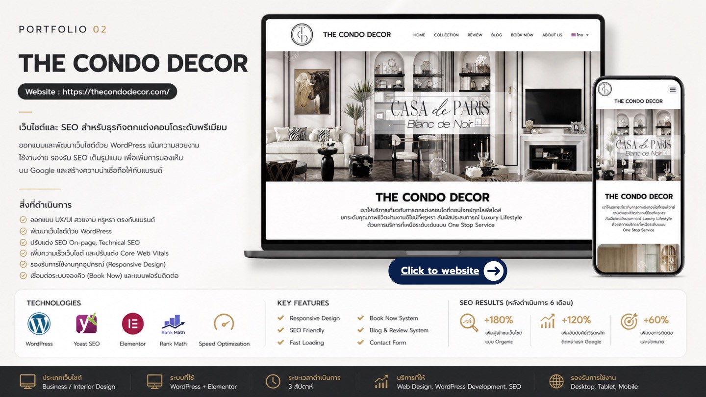 ภาพหน้าปก The Condo Decor